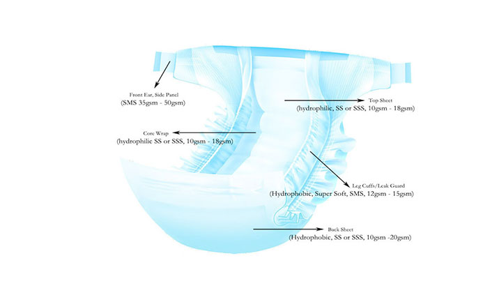 Principle Of Antibacterial Non-woven Fabric